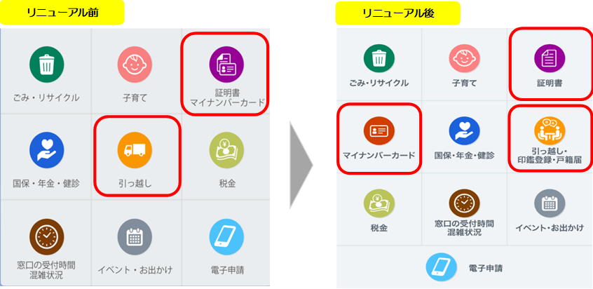 リニューアル前後のイメージ図