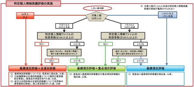 しきい値判断のフローの画像