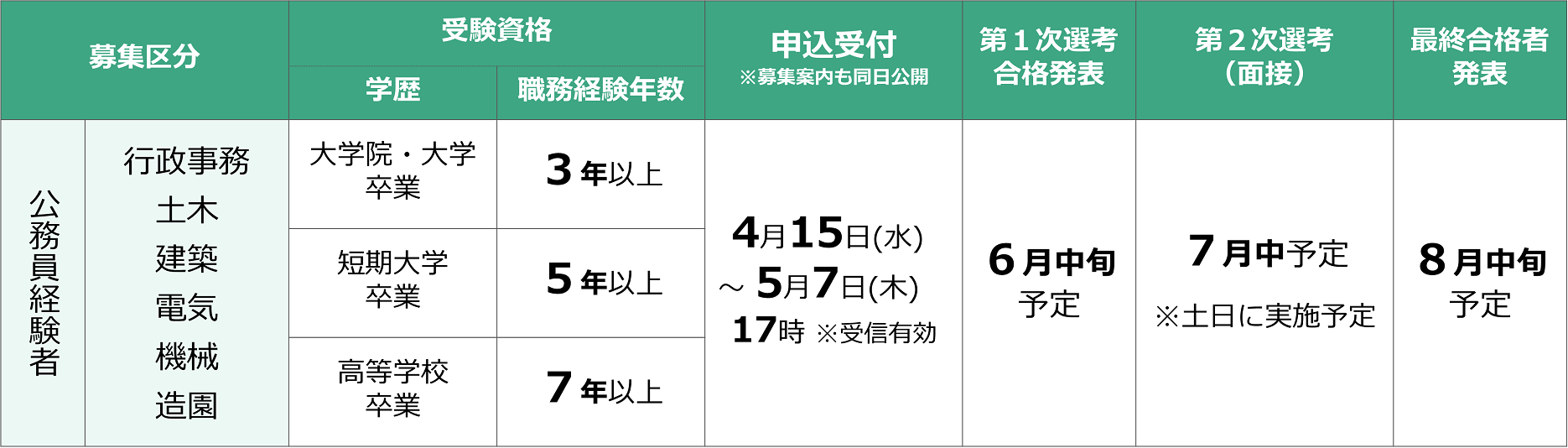令和８年度実施スケジュール。詳細は次に記載。