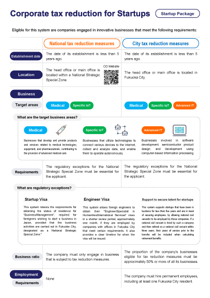 Leaflet“Corporate tax reduction for Startups for up to 5 years!”