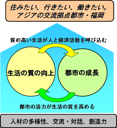 都市経営の基本戦略説明の拡大画像