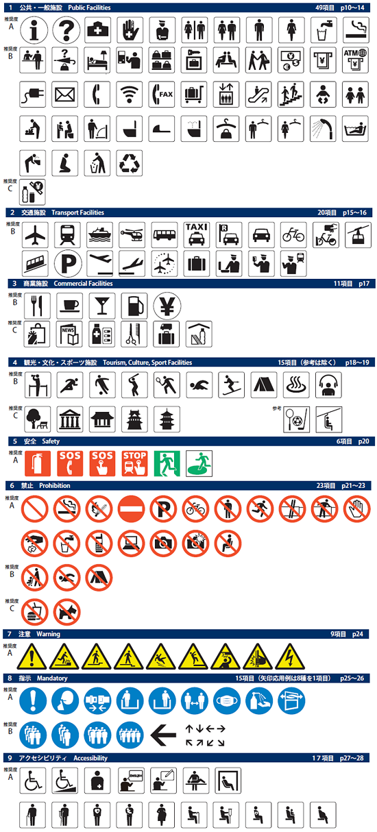 標準案内用図記号ガイドライン2021より抜粋したピクトグラムの例