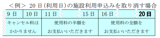 体育館のキャンセル料発生時期