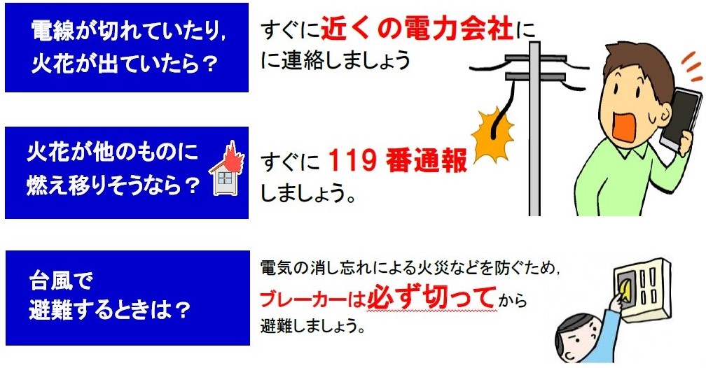 電線が切れていたり，火花が出ていたら，すぐに近くの電力会社に連絡しましょう。火花が他のものに燃え移りそうなら，すぐに１１９番通報しましょう。台風で避難するときには，電気の消し忘れによる火災などを防ぐため，ブレーカーは必ず切ってから避難しましょう。