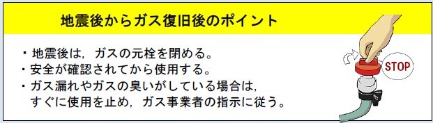 地震が起きたときの，ガスに関する注意点。地震の後はガスの元栓を閉める。安全が確認されてから使用する。ガス漏れやガスの臭いがしている場合は，すぐに使用をやめ，ガス事業者の指示に従う。