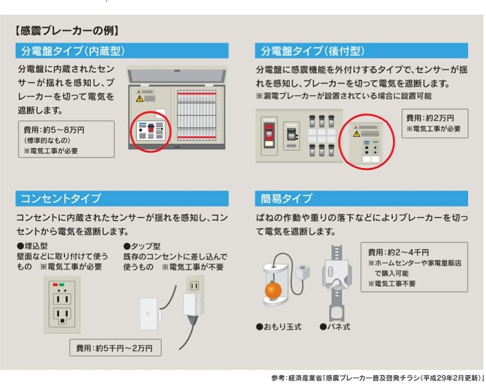 感震ブレーカーの種類