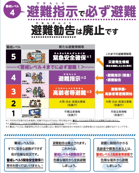 避難警戒レベルのイメージ画像