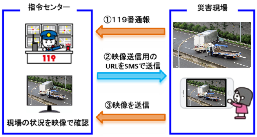 システム運用イメージ画像。詳細は下記記載。