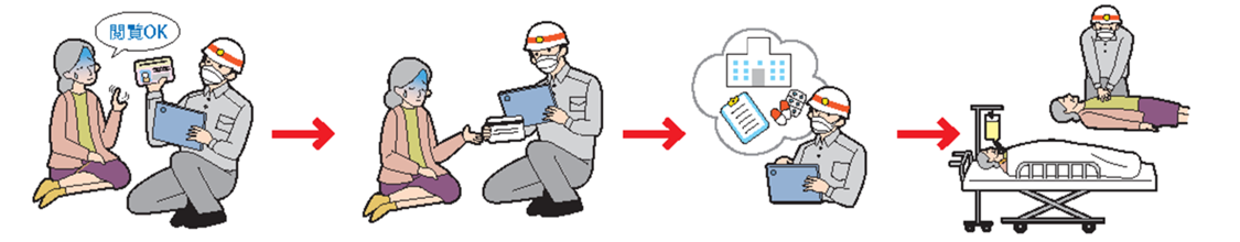 １．傷病者が情報閲覧に同意する。２．マイナ保険証を読み取る。３．隊員が医療情報を閲覧する。４．より適切な処置や搬送先医療機関の選定につながる。