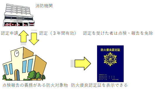 特例認定の流れを表した図。詳細は次に記載。