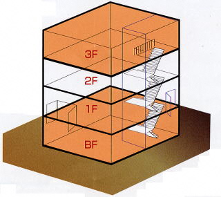 点検報告を必要とする防火対象物のイメージ図1