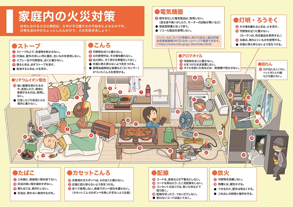 家庭内の火災対策に関する画像。詳細は前に記載。