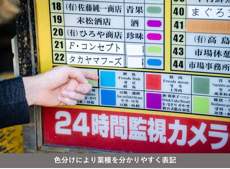 色分けにより業種を分かりやすく表記している写真