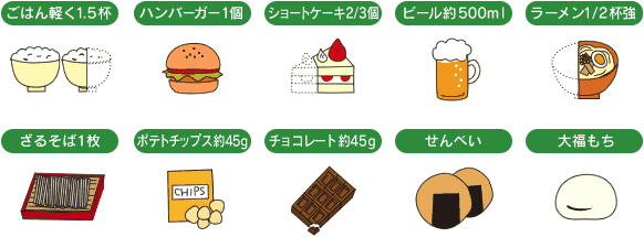 250kcalに相当する食品の例、詳細は次に記載。