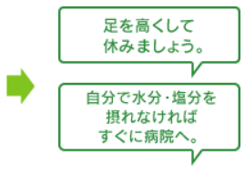 対策：足を高くして休みましょう。自分で水分、塩分を摂れなければすぐに病院へ。