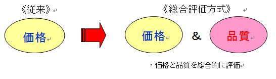 総合評価図