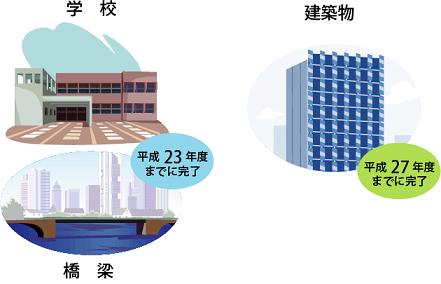 学校・橋梁・建築物のイラスト