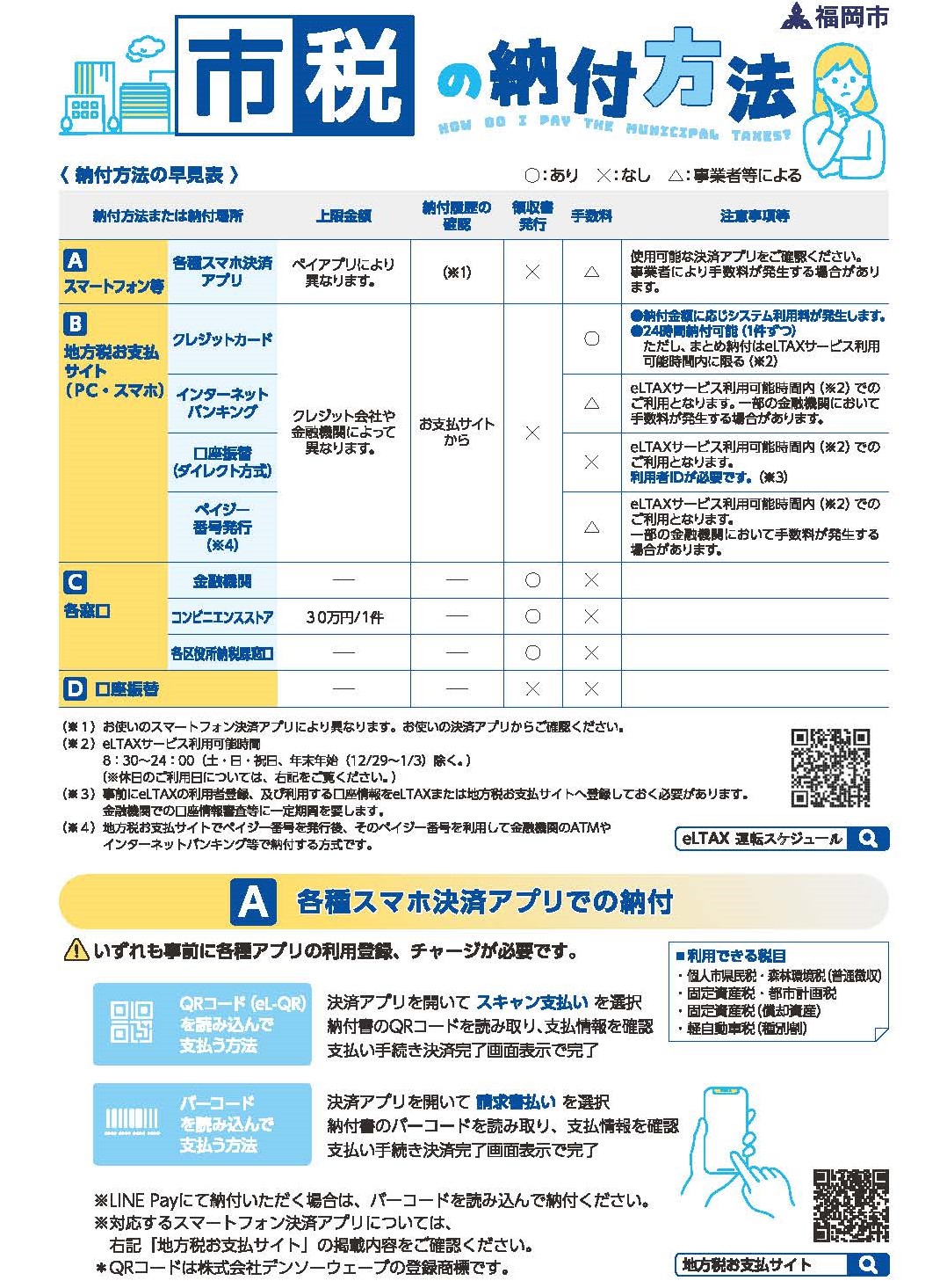 市税の納付方法１
