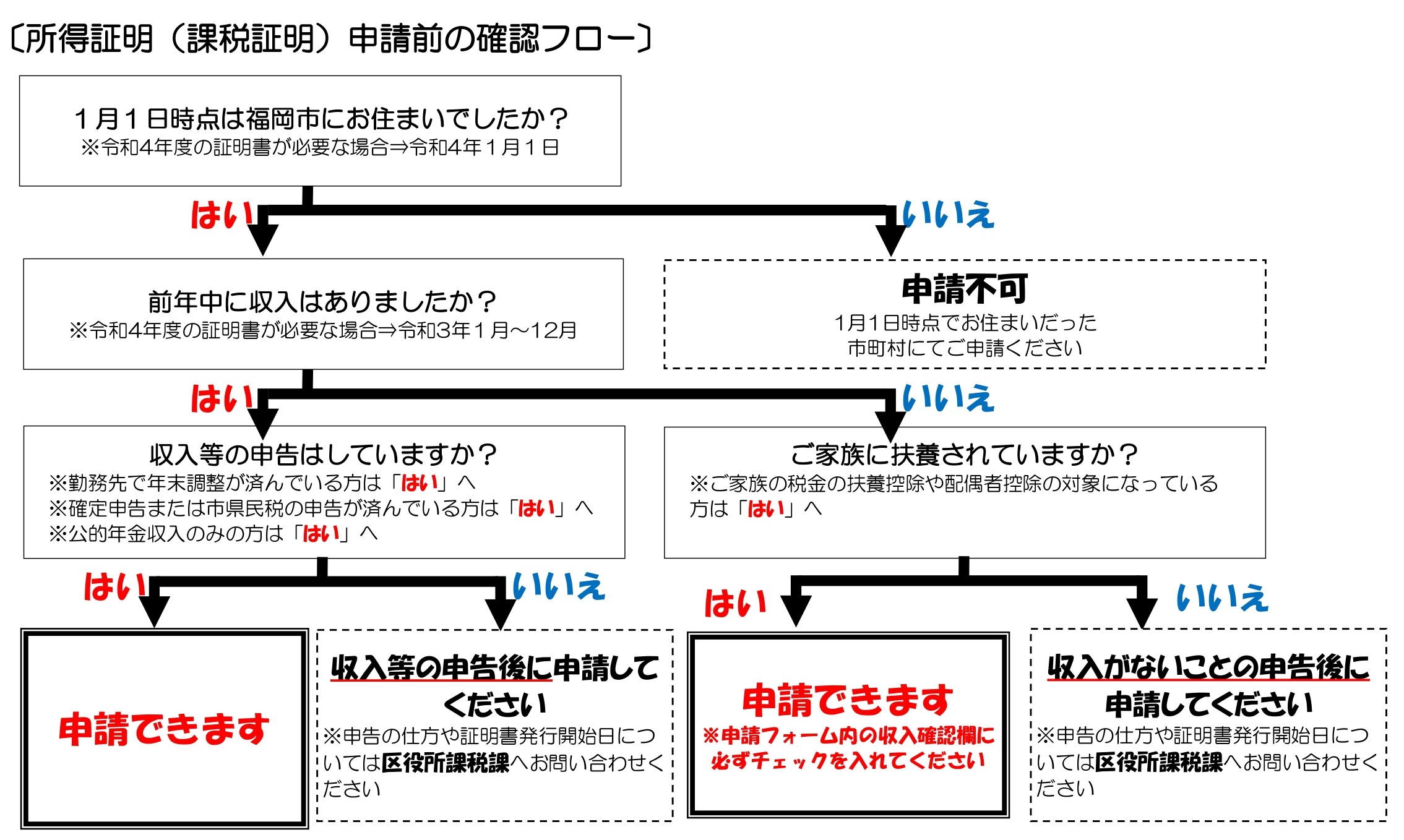 所得証明（課税証明）申請前の確認フロー図の画像