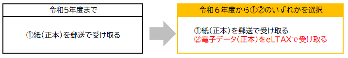 令和6年度からの変更内容。詳細は前に記載。