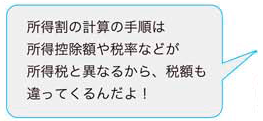 所得割の計算の手順は所得税も同じだけど、所得控除額や税率などが所得税と違うから、税額も違ってくるんだよ。
