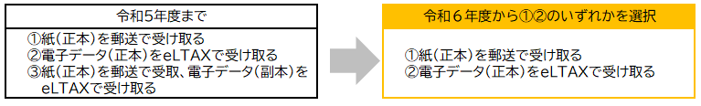 令和6年度からの変更内容。詳細は前に記載。