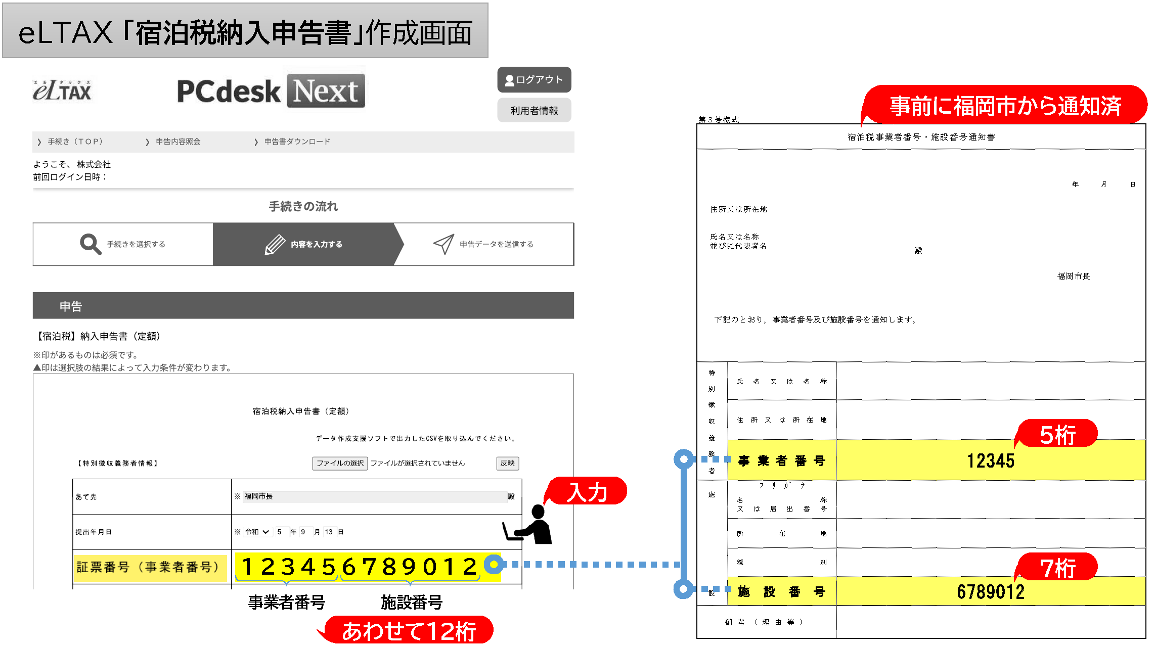 エルタックスで福岡市に宿泊税を申告する際は、「証票番号（事業者番号）」欄に事業者番号（５桁）に続けて施設番号（７桁）を入力する