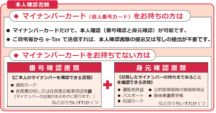 マイナンバーカード（個人番号カード）をお持ちの方はマイナンバーカードだけで，本人確認（番号確認と身元確認）が可能です。ご自宅等からイータックスで送信すれば，本人確認書類の提示又は写しの提出が必要です。