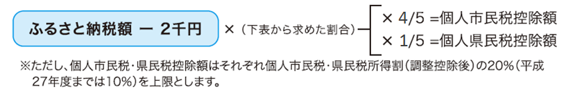 特例控除額（ふるさと納税のみ）の計算方法の画像