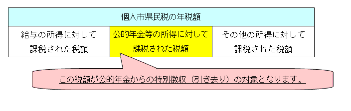 詳細は次に記載。