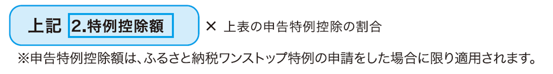 申告特例控除額（ふるさと納税ワンストップ特例制度のみ）の計算方法の画像
