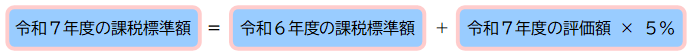 上記ウを計算式で表示したものです。