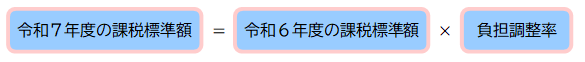 農地に係る負担調整措置を行った場合の課税標準額を計算式で表示したものです。