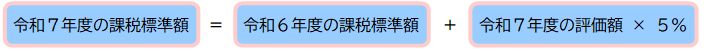 その他（一般山林等）に係る負担調整措置を行った場合の課税標準額を計算式で表示したものです。