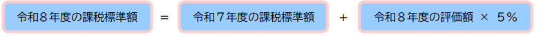 その他（一般山林等）に係る負担調整措置を行った場合の課税標準額を計算式で表示したものです。