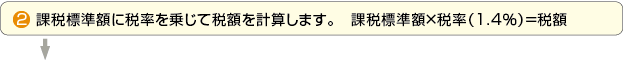 ２　課税標準額に固定資産税税率1.4パーセントを乗じて税額を計算します。