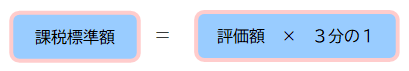 課税標準の特例措置に係る課税標準額は評価額に３分の１を乗じて求めます。