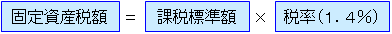 固定資産税額は課税標準額かける税率1.4パーセントで計算します。