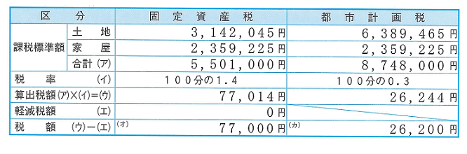 期別税額例の図